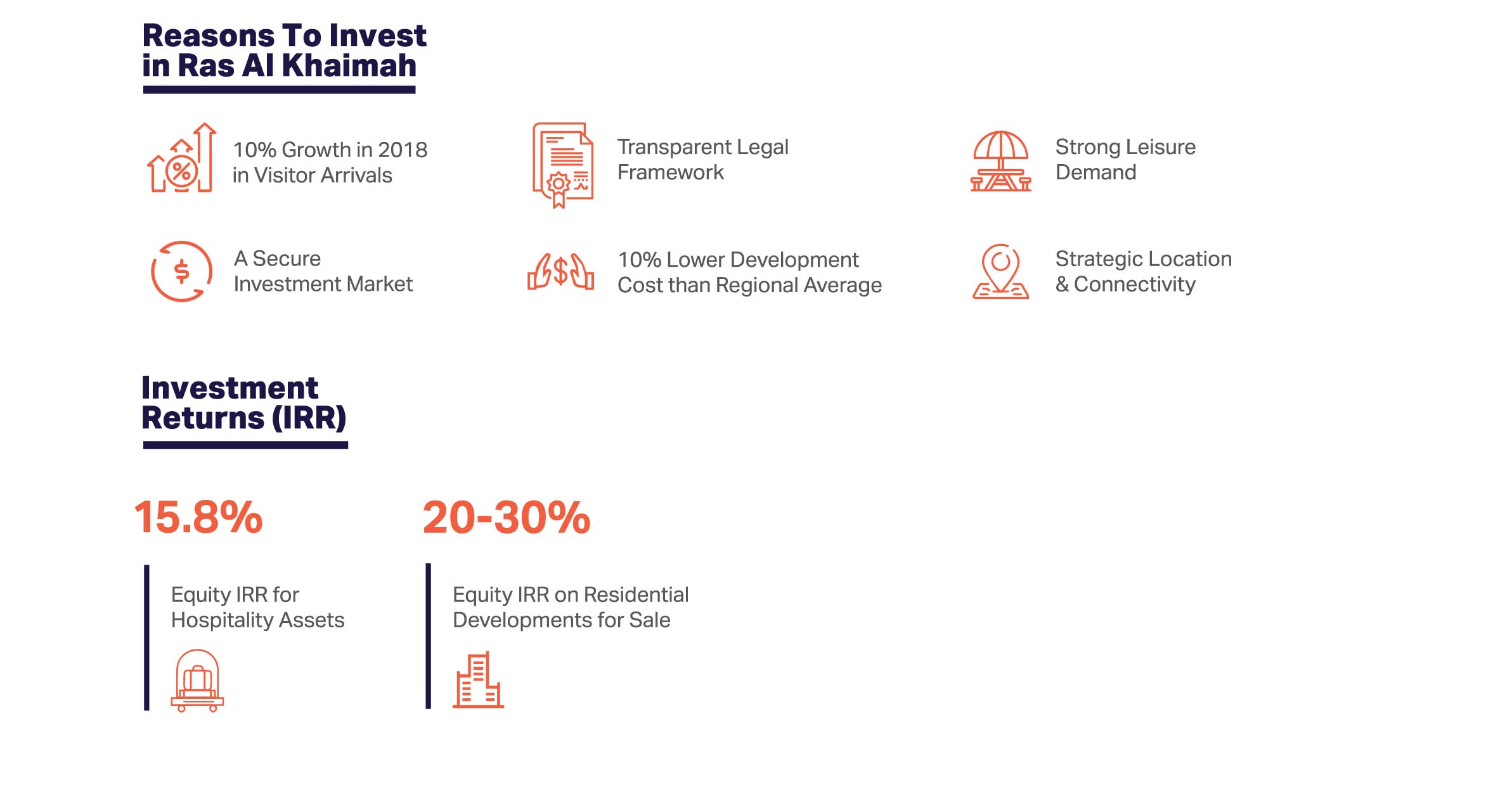 reason to invest in ras al khaimah united arab emirates